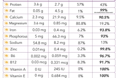 Egg-White-Yolk-Chart1-e1418163299353